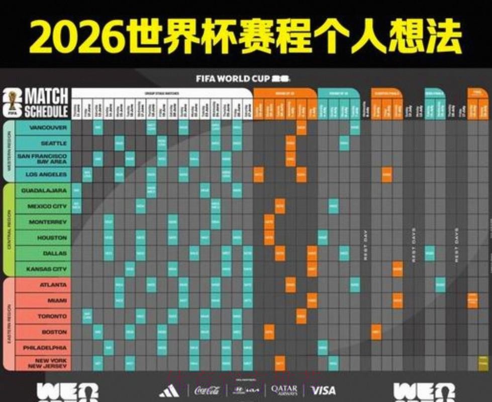 2026美加墨世界杯比分预测中国时间