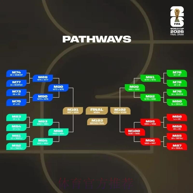 2026美加墨世界杯出线规则是否免费